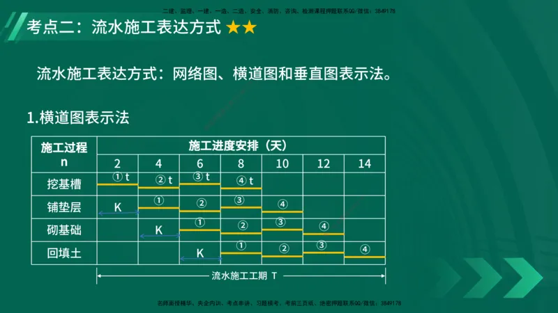 25年一建《项目管理》大V精讲第4章讲义在线版_2026年一级建造师_2026年一建管理_2025年一建管理SVIP_02-基础精讲✿高端面授✿深度强化_30-管理《强化精讲班》许名标YL