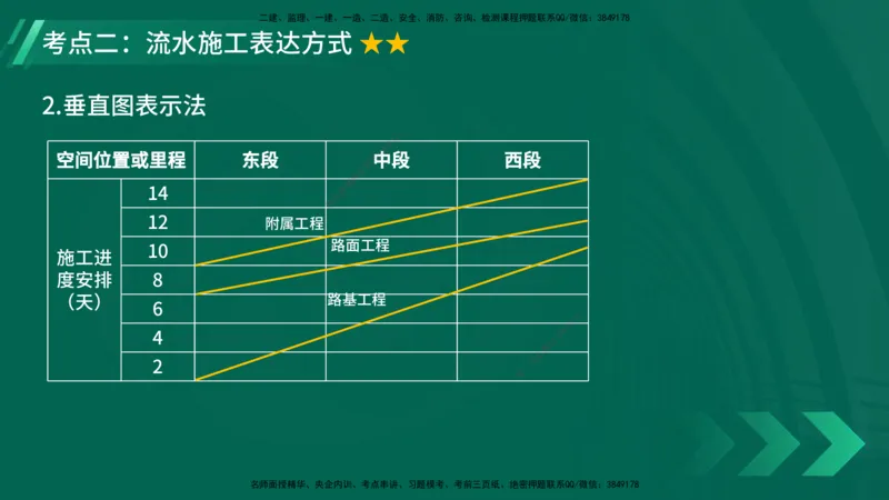 25年一建《项目管理》大V精讲第4章讲义在线版_2026年一级建造师_2026年一建管理_2025年一建管理SVIP_02-基础精讲✿高端面授✿深度强化_30-管理《强化精讲班》许名标YL