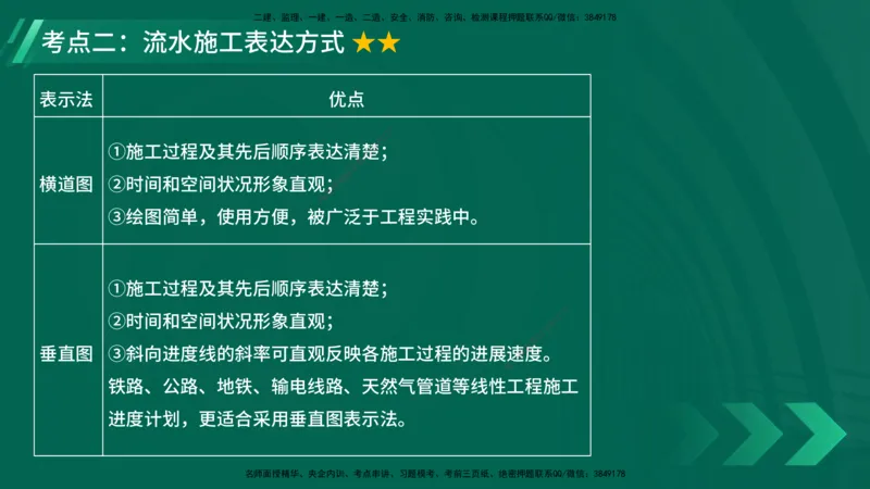 25年一建《项目管理》大V精讲第4章讲义在线版_2026年一级建造师_2026年一建管理_2025年一建管理SVIP_02-基础精讲✿高端面授✿深度强化_30-管理《强化精讲班》许名标YL