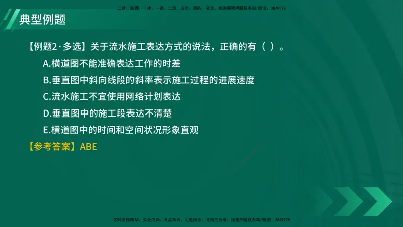 25年一建《项目管理》大V精讲第4章讲义在线版_2026年一级建造师_2026年一建管理_2025年一建管理SVIP_02-基础精讲✿高端面授✿深度强化_30-管理《强化精讲班》许名标YL