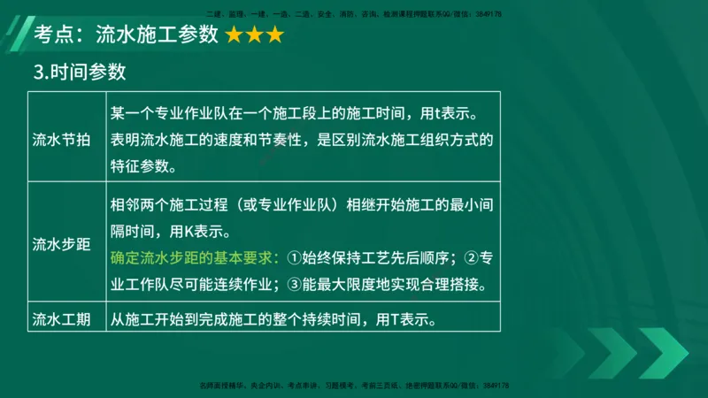 25年一建《项目管理》大V精讲第4章讲义在线版_2026年一级建造师_2026年一建管理_2025年一建管理SVIP_02-基础精讲✿高端面授✿深度强化_30-管理《强化精讲班》许名标YL