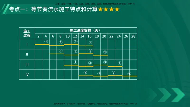 25年一建《项目管理》大V精讲第4章讲义在线版_2026年一级建造师_2026年一建管理_2025年一建管理SVIP_02-基础精讲✿高端面授✿深度强化_30-管理《强化精讲班》许名标YL