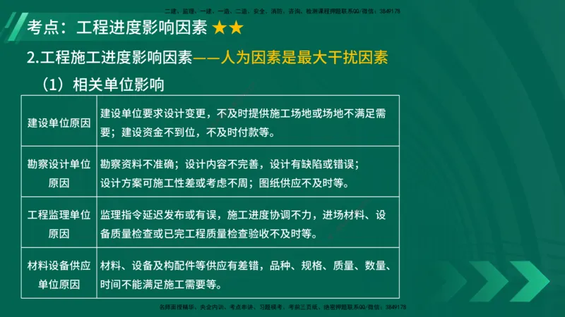 25年一建《项目管理》大V精讲第4章讲义在线版_2026年一级建造师_2026年一建管理_2025年一建管理SVIP_02-基础精讲✿高端面授✿深度强化_30-管理《强化精讲班》许名标YL