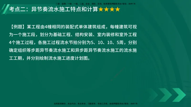 25年一建《项目管理》大V精讲第4章讲义在线版_2026年一级建造师_2026年一建管理_2025年一建管理SVIP_02-基础精讲✿高端面授✿深度强化_30-管理《强化精讲班》许名标YL