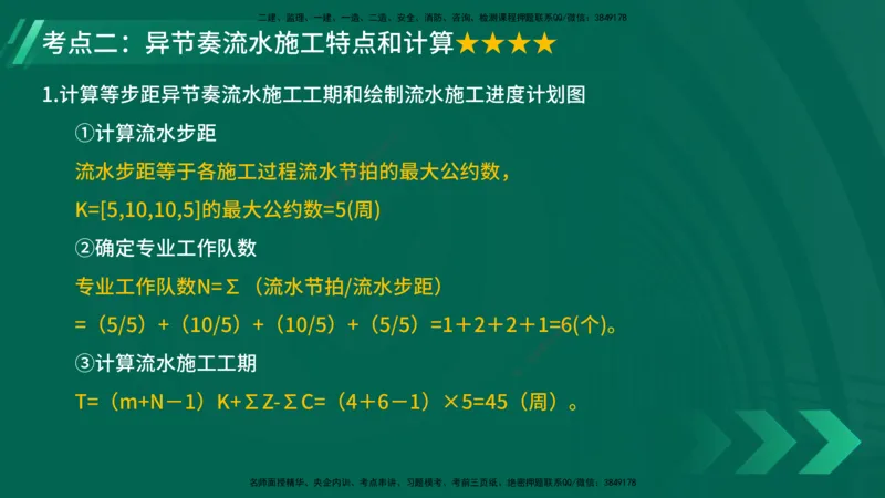 25年一建《项目管理》大V精讲第4章讲义在线版_2026年一级建造师_2026年一建管理_2025年一建管理SVIP_02-基础精讲✿高端面授✿深度强化_30-管理《强化精讲班》许名标YL