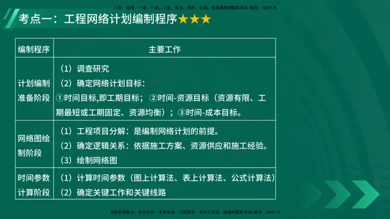 25年一建《项目管理》大V精讲第4章讲义在线版_2026年一级建造师_2026年一建管理_2025年一建管理SVIP_02-基础精讲✿高端面授✿深度强化_30-管理《强化精讲班》许名标YL