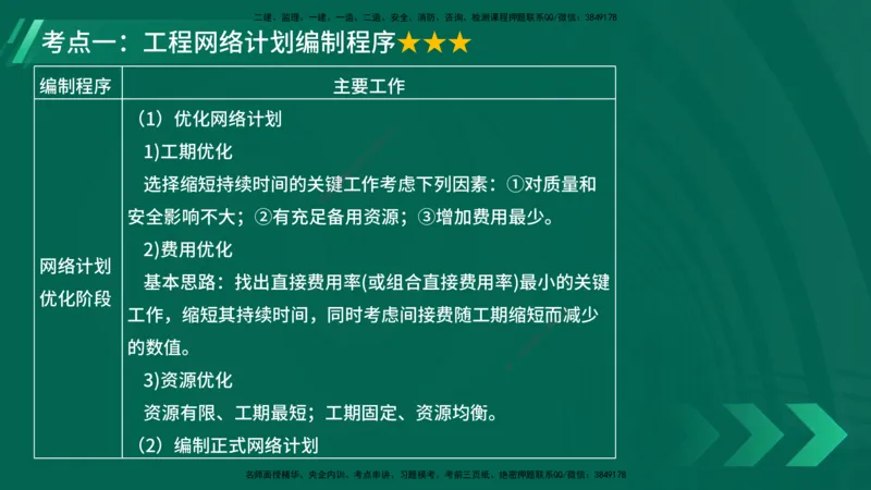 25年一建《项目管理》大V精讲第4章讲义在线版_2026年一级建造师_2026年一建管理_2025年一建管理SVIP_02-基础精讲✿高端面授✿深度强化_30-管理《强化精讲班》许名标YL