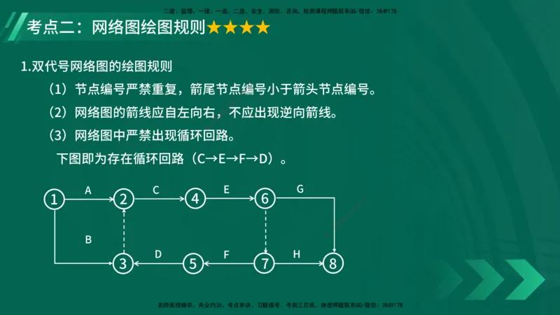 25年一建《项目管理》大V精讲第4章讲义在线版_2026年一级建造师_2026年一建管理_2025年一建管理SVIP_02-基础精讲✿高端面授✿深度强化_30-管理《强化精讲班》许名标YL