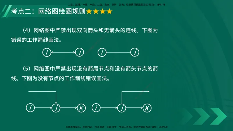 25年一建《项目管理》大V精讲第4章讲义在线版_2026年一级建造师_2026年一建管理_2025年一建管理SVIP_02-基础精讲✿高端面授✿深度强化_30-管理《强化精讲班》许名标YL