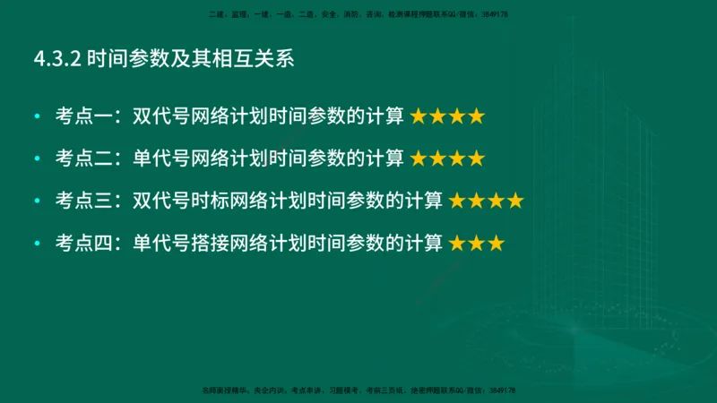 25年一建《项目管理》大V精讲第4章讲义在线版_2026年一级建造师_2026年一建管理_2025年一建管理SVIP_02-基础精讲✿高端面授✿深度强化_30-管理《强化精讲班》许名标YL