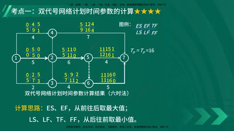 25年一建《项目管理》大V精讲第4章讲义在线版_2026年一级建造师_2026年一建管理_2025年一建管理SVIP_02-基础精讲✿高端面授✿深度强化_30-管理《强化精讲班》许名标YL