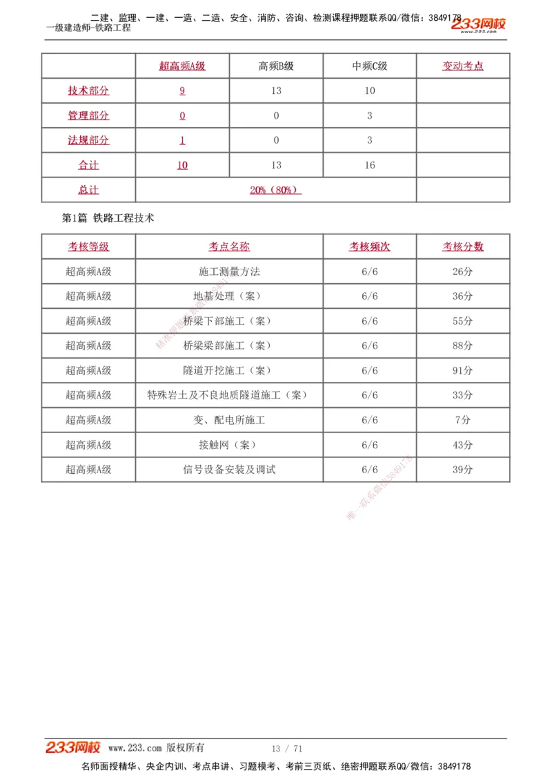 1-12_2026年一级建造师_2026年一建铁路_2025年一建铁路SVIP_02-基础精讲✿高端面授✿深度强化_05-铁路《教材精讲班》王硕男233