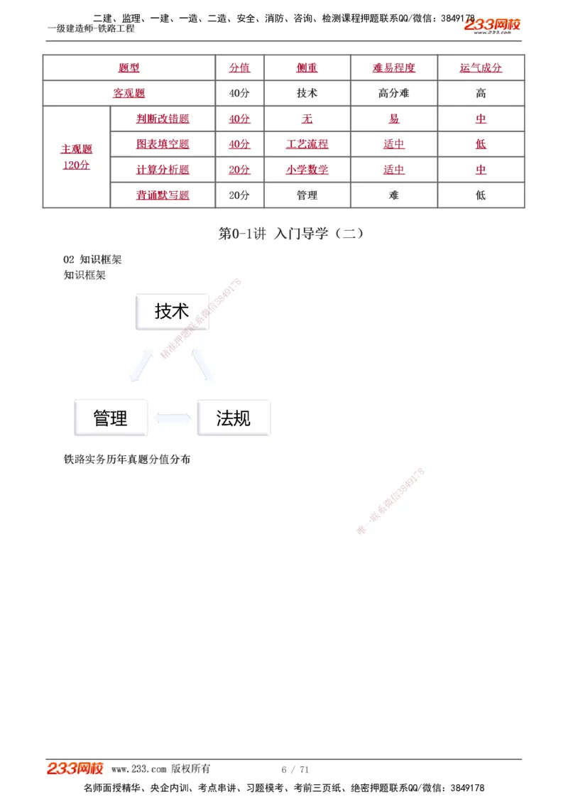 1-12_2026年一级建造师_2026年一建铁路_2025年一建铁路SVIP_02-基础精讲✿高端面授✿深度强化_05-铁路《教材精讲班》王硕男233