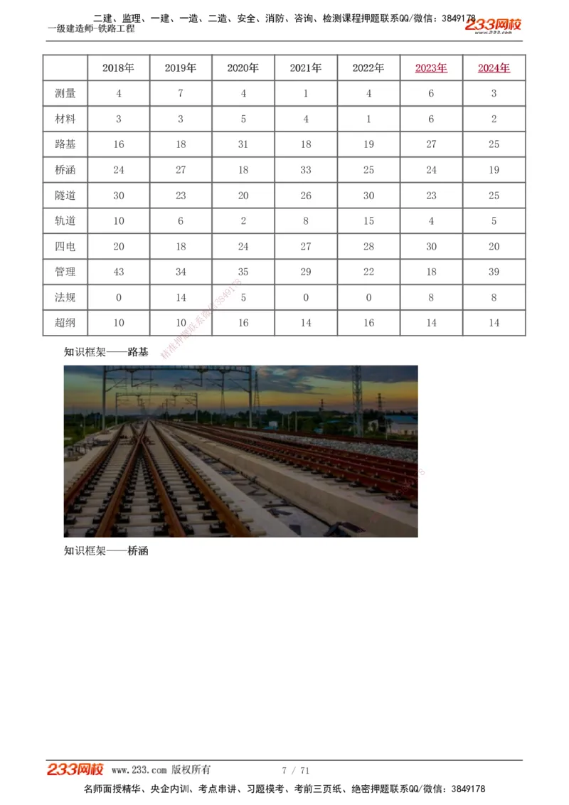 1-12_2026年一级建造师_2026年一建铁路_2025年一建铁路SVIP_02-基础精讲✿高端面授✿深度强化_05-铁路《教材精讲班》王硕男233
