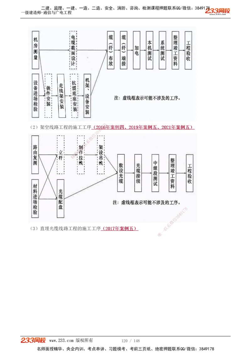 1-12_2026年一级建造师_2026年一建铁路_2025年一建铁路SVIP_02-基础精讲✿高端面授✿深度强化_05-铁路《教材精讲班》王硕男233