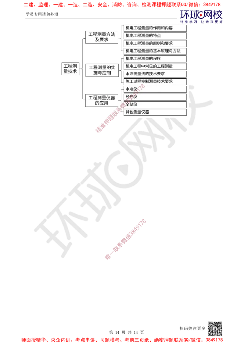 05.第5讲-21工程测量技术_2026年一级建造师_2026年一建机电_2025年一建机电SVIP_02-基础精讲✿高端面授✿深度强化_26-机电《考点精讲班》苏婷、赵金凤HQ_苏婷