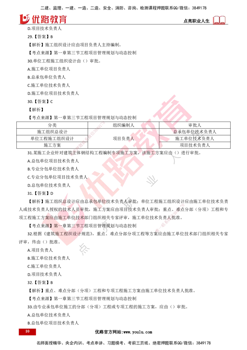 25年一建《项目管理》母题拆解总讲义打印版_2026年一级建造师_2026年一建管理_2025年一建管理SVIP_03-习题精析✿实战特训✿模考通关_12-管理《核心母题精析》张老师YL_讲义