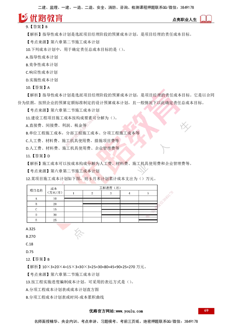25年一建《项目管理》母题拆解总讲义打印版_2026年一级建造师_2026年一建管理_2025年一建管理SVIP_03-习题精析✿实战特训✿模考通关_12-管理《核心母题精析》张老师YL_讲义