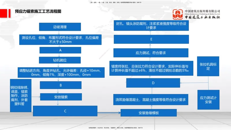 2025一建《铁路》必会案例强化直播课02节-8.25上午_2026年一级建造师_2026年一建铁路_2025年一建铁路SVIP_04-冲刺串讲✿考点强化✿小灶集训_12-铁路《必会案例强化》皇民JGS_讲义