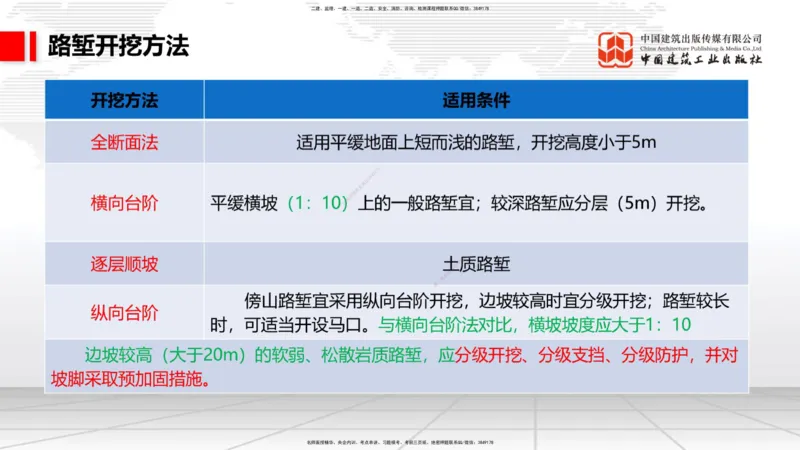2025一建《铁路》必会案例强化直播课02节-8.25上午_2026年一级建造师_2026年一建铁路_2025年一建铁路SVIP_04-冲刺串讲✿考点强化✿小灶集训_12-铁路《必会案例强化》皇民JGS_讲义