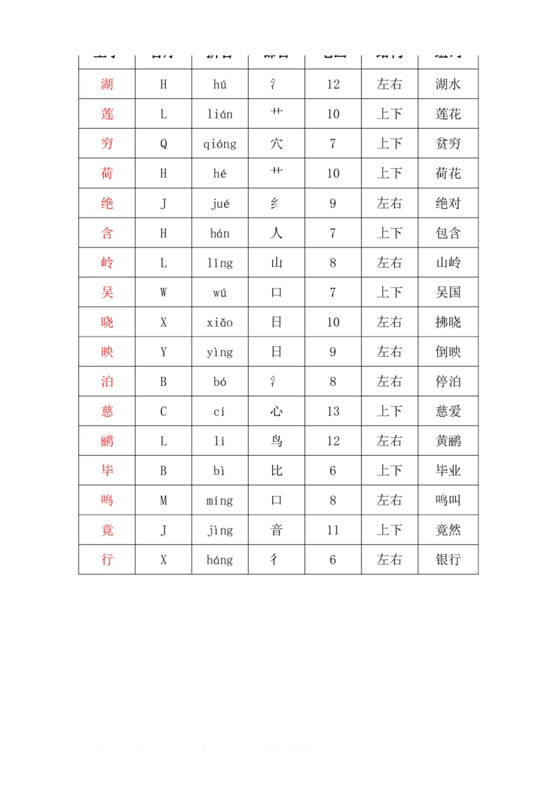 二年级下册语文部编版课堂笔记_二年级上下册资料_小学二年级学习资料-25年更新版_2-02、小学二年级语文下册_2-2-1、复习、知识点、归纳汇总