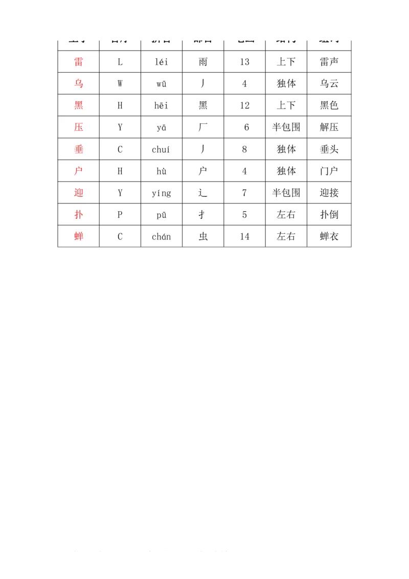 二年级下册语文部编版课堂笔记_二年级上下册资料_小学二年级学习资料-25年更新版_2-02、小学二年级语文下册_2-2-1、复习、知识点、归纳汇总
