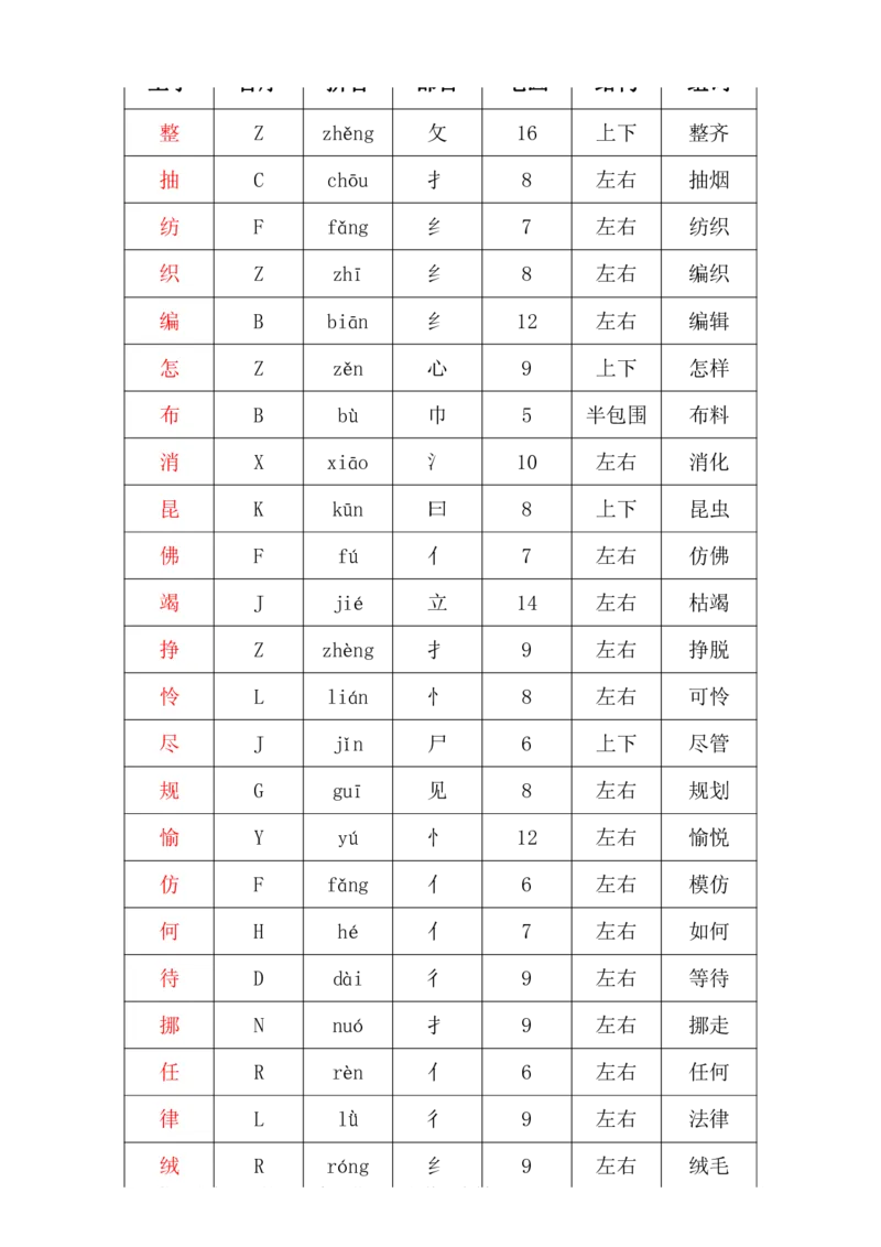 二年级下册语文部编版课堂笔记_二年级上下册资料_小学二年级学习资料-25年更新版_2-02、小学二年级语文下册_2-2-1、复习、知识点、归纳汇总