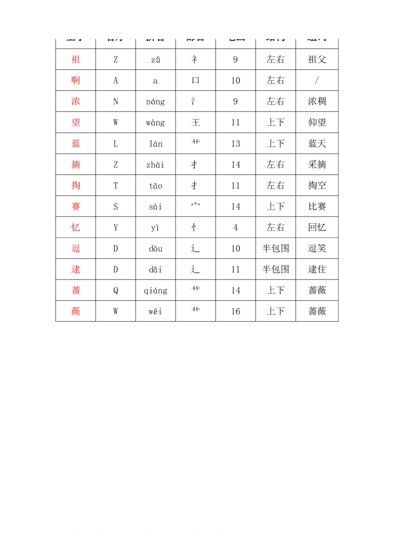 二年级下册语文部编版课堂笔记_二年级上下册资料_小学二年级学习资料-25年更新版_2-02、小学二年级语文下册_2-2-1、复习、知识点、归纳汇总