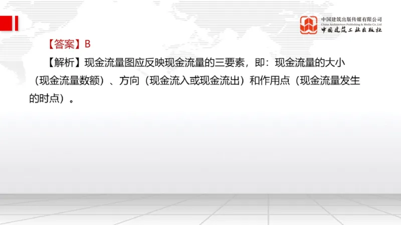2025一建《经济》月度小灶直播课03（03.28）_2026年一级建造师_2026年一建经济_2025年一建经济SVIP_02-基础精讲✿高端面授✿深度强化_27-经济《月度小灶直播》张莹波JGS_讲义