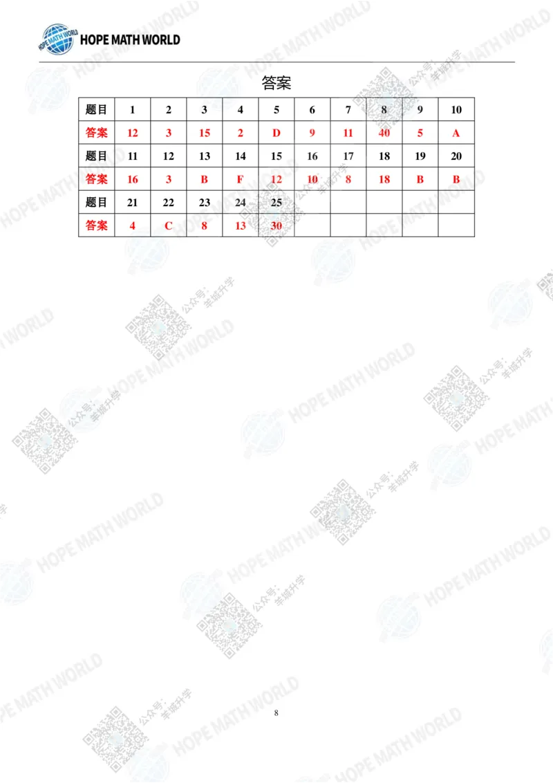 HMTC2023-I个人赛-1年级_希望杯IHC