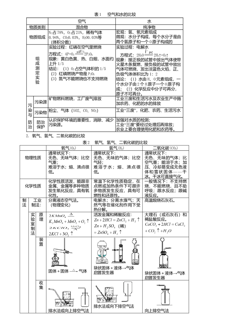 初中化学知识点归纳汇总_福建中考1_5.福建中考化学（2017-2025）