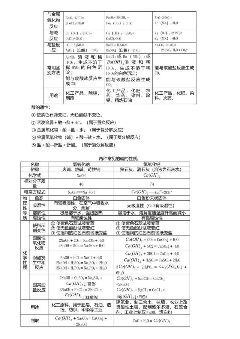 初中化学知识点归纳汇总_福建中考1_5.福建中考化学（2017-2025）