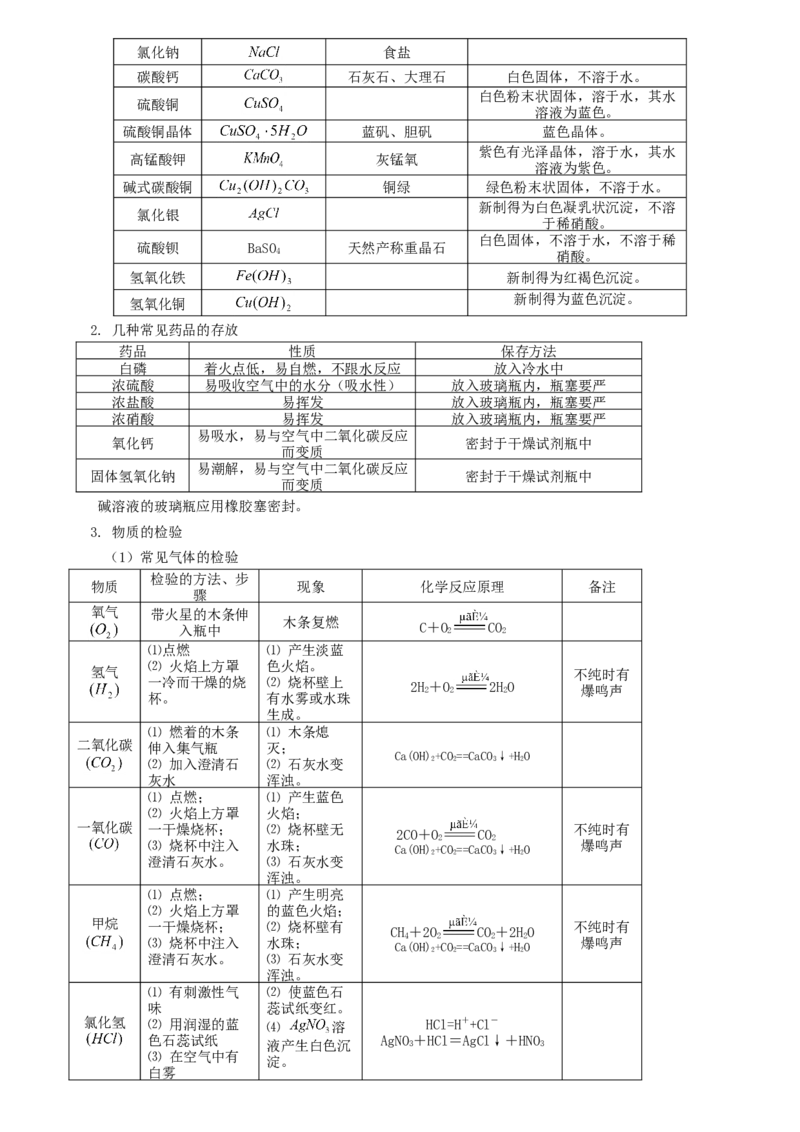 初中化学知识点归纳汇总_福建中考1_5.福建中考化学（2017-2025）