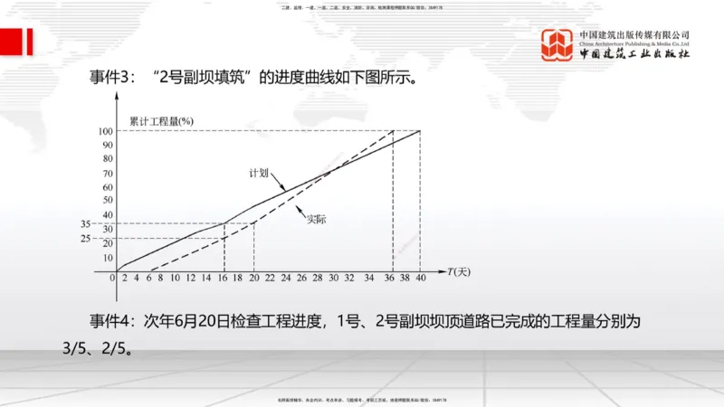 2025一建《水利》必会案例强化直播课02节（下）_2026年一级建造师_2026年一建水利_2025年一建水利SVIP_04-冲刺串讲✿考点强化✿小灶集训_38-水利《必会案例强化》刘二林JGS_讲义