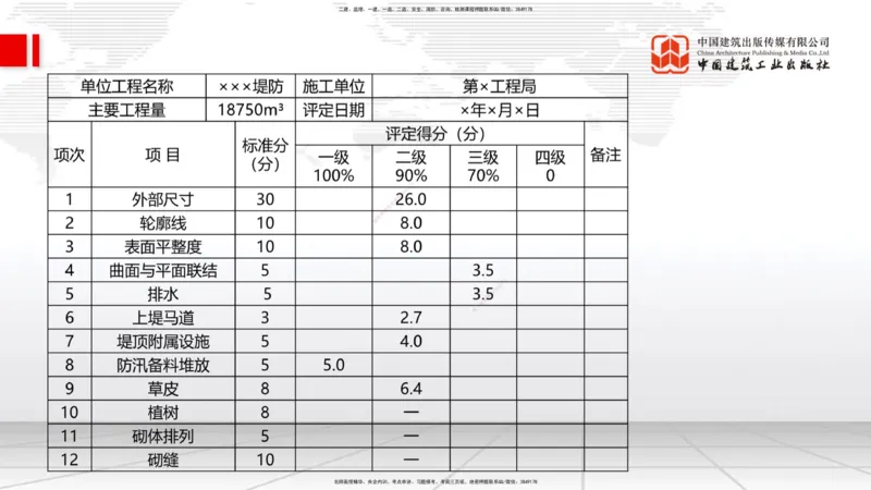 2025一建《水利》必会案例强化直播课02节（下）_2026年一级建造师_2026年一建水利_2025年一建水利SVIP_04-冲刺串讲✿考点强化✿小灶集训_38-水利《必会案例强化》刘二林JGS_讲义