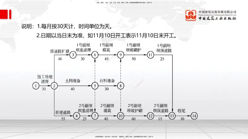 2025一建《水利》必会案例强化直播课02节（下）_2026年一级建造师_2026年一建水利_2025年一建水利SVIP_04-冲刺串讲✿考点强化✿小灶集训_38-水利《必会案例强化》刘二林JGS_讲义