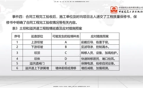 2025一建《水利》必会案例强化直播课02节（下）_2026年一级建造师_2026年一建水利_2025年一建水利SVIP_04-冲刺串讲✿考点强化✿小灶集训_38-水利《必会案例强化》刘二林JGS_讲义