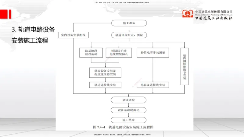 2025一建《铁路》考前集中直播课05节9.11下午_2026年一级建造师_2026年一建铁路_2025年一建铁路SVIP_04-冲刺串讲✿考点强化✿小灶集训_15-铁路《考前集中直播》皇民JGS_讲义