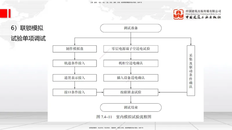 2025一建《铁路》考前集中直播课05节9.11下午_2026年一级建造师_2026年一建铁路_2025年一建铁路SVIP_04-冲刺串讲✿考点强化✿小灶集训_15-铁路《考前集中直播》皇民JGS_讲义