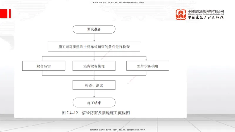 2025一建《铁路》考前集中直播课05节9.11下午_2026年一级建造师_2026年一建铁路_2025年一建铁路SVIP_04-冲刺串讲✿考点强化✿小灶集训_15-铁路《考前集中直播》皇民JGS_讲义