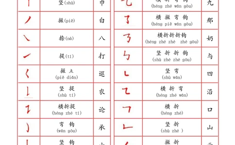 一年级上册语文-汉字笔画名称表(1)_一年级上下册资料_小学一年级学习资料-25年更新版_1-01、小学一年级语文上册_01、知识汇总