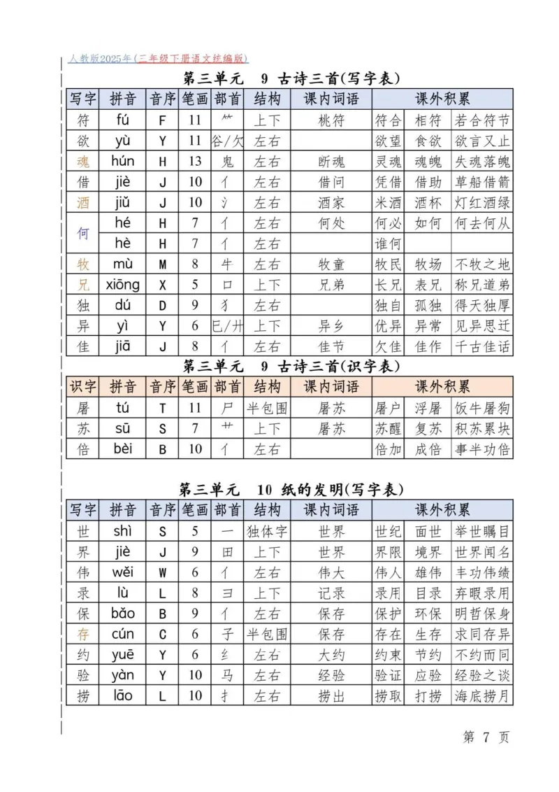 三年级下册语文统编版_三年级上下册资料_三年级下册小红书同款资料_三下语文
