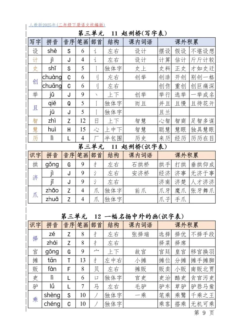 三年级下册语文统编版_三年级上下册资料_三年级下册小红书同款资料_三下语文