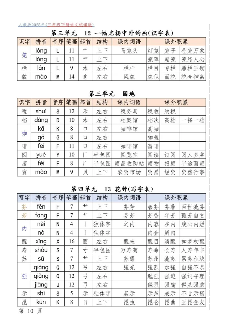 三年级下册语文统编版_三年级上下册资料_三年级下册小红书同款资料_三下语文