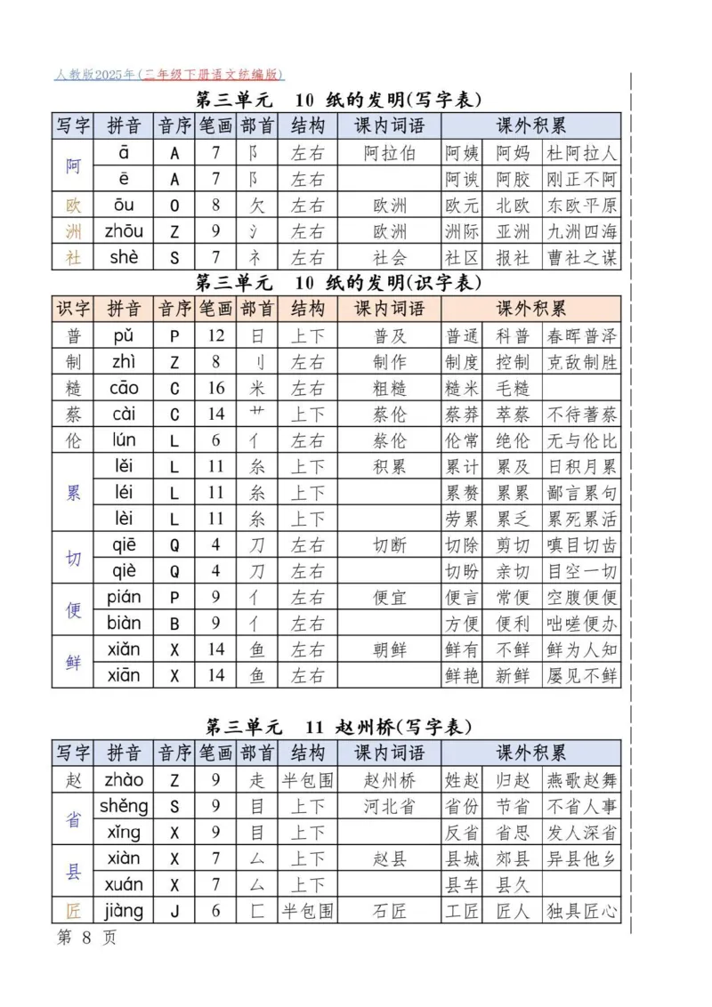 三年级下册语文统编版_三年级上下册资料_三年级下册小红书同款资料_三下语文