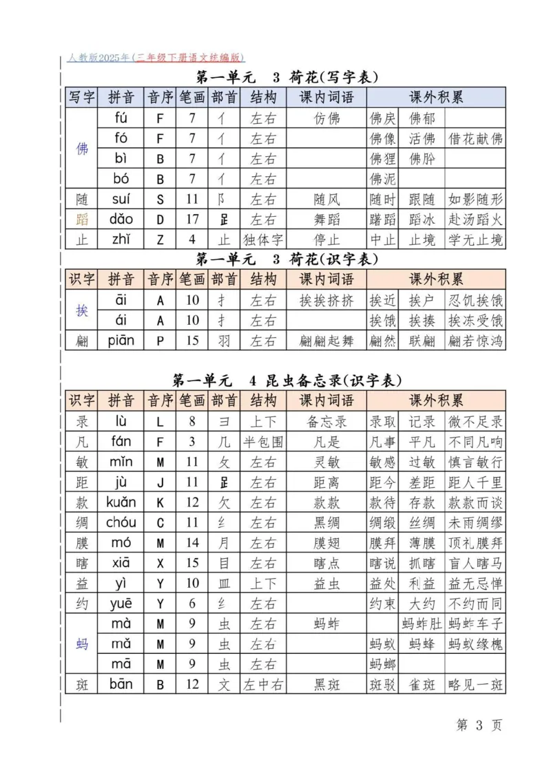 三年级下册语文统编版_三年级上下册资料_三年级下册小红书同款资料_三下语文