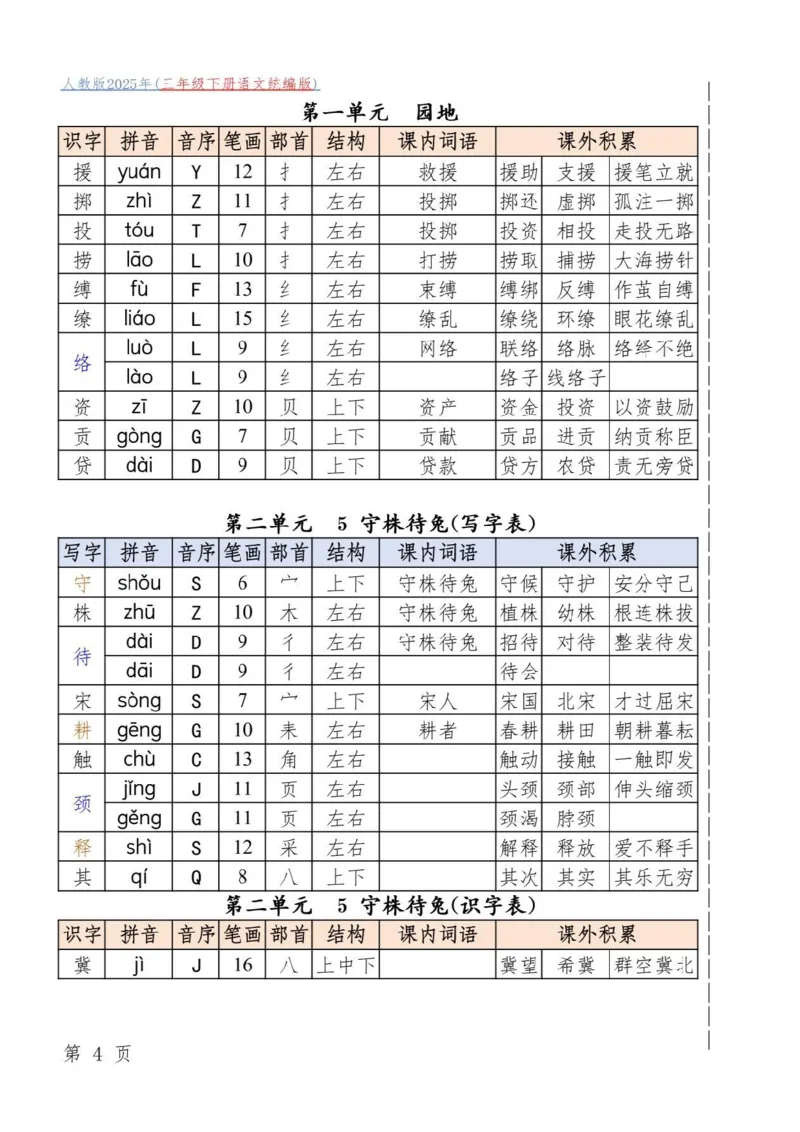 三年级下册语文统编版_三年级上下册资料_三年级下册小红书同款资料_三下语文