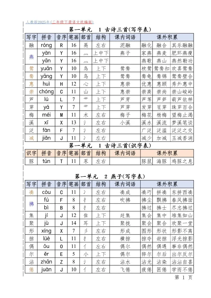 三年级下册语文统编版_三年级上下册资料_三年级下册小红书同款资料_三下语文