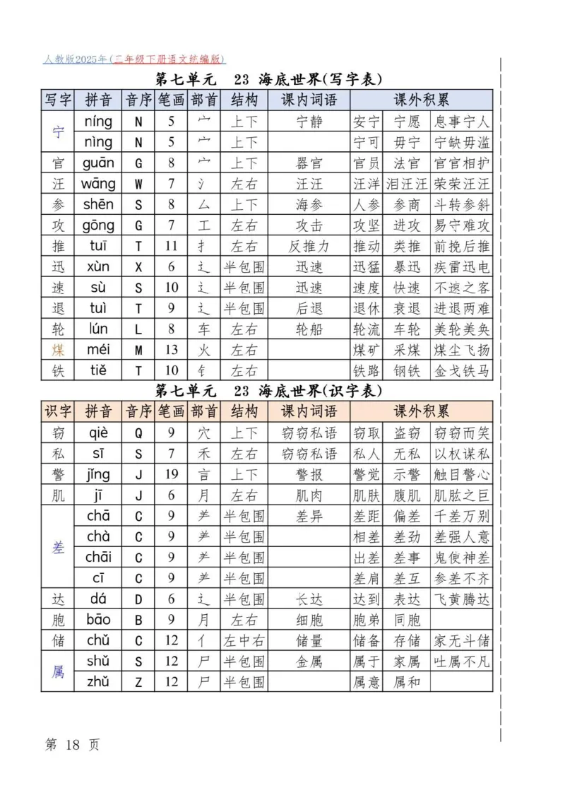 三年级下册语文统编版_三年级上下册资料_三年级下册小红书同款资料_三下语文