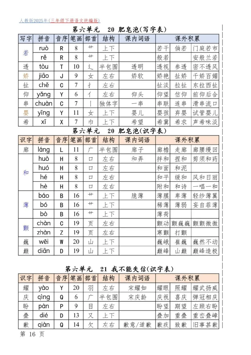 三年级下册语文统编版_三年级上下册资料_三年级下册小红书同款资料_三下语文